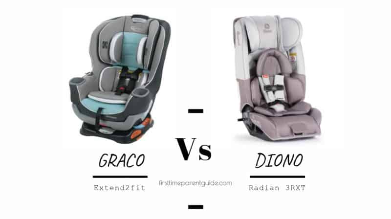 The Graco Extend2fit Or