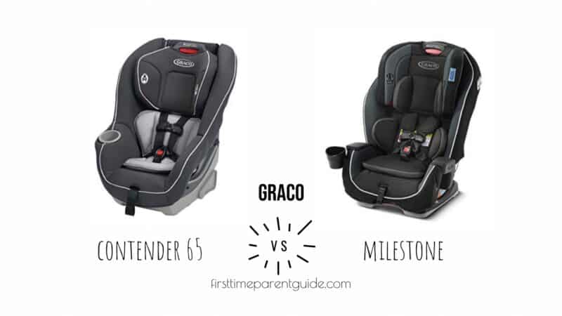 The Graco Contender 65 and