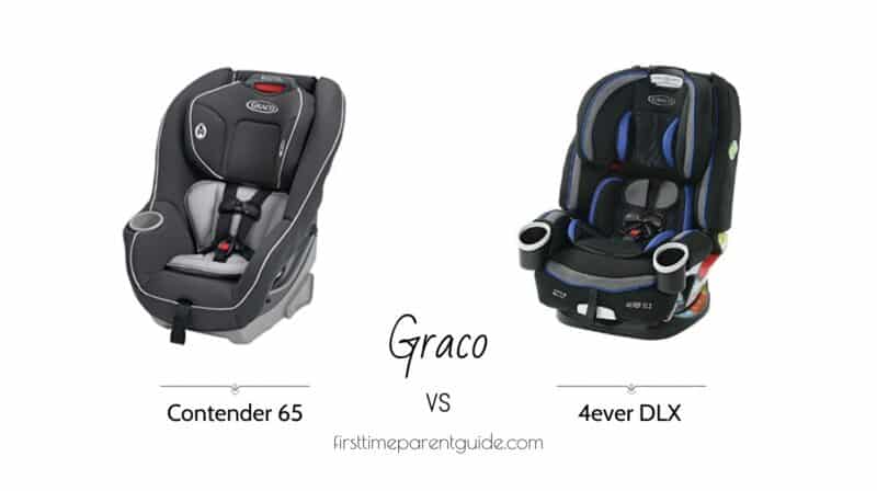 The Graco Contender And